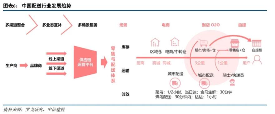 研报:一文详解达达集团发展史,距离盈利还差多远?