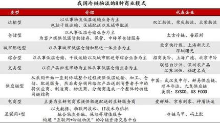 冷链物流研报:更安全的物流方式,不一样的消费升级