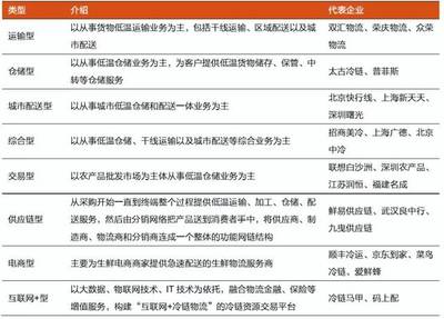深度研报:顺丰B面